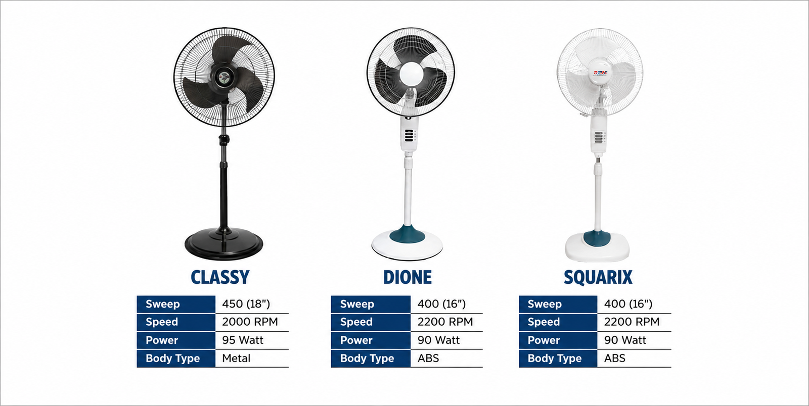 Pedestal Fan